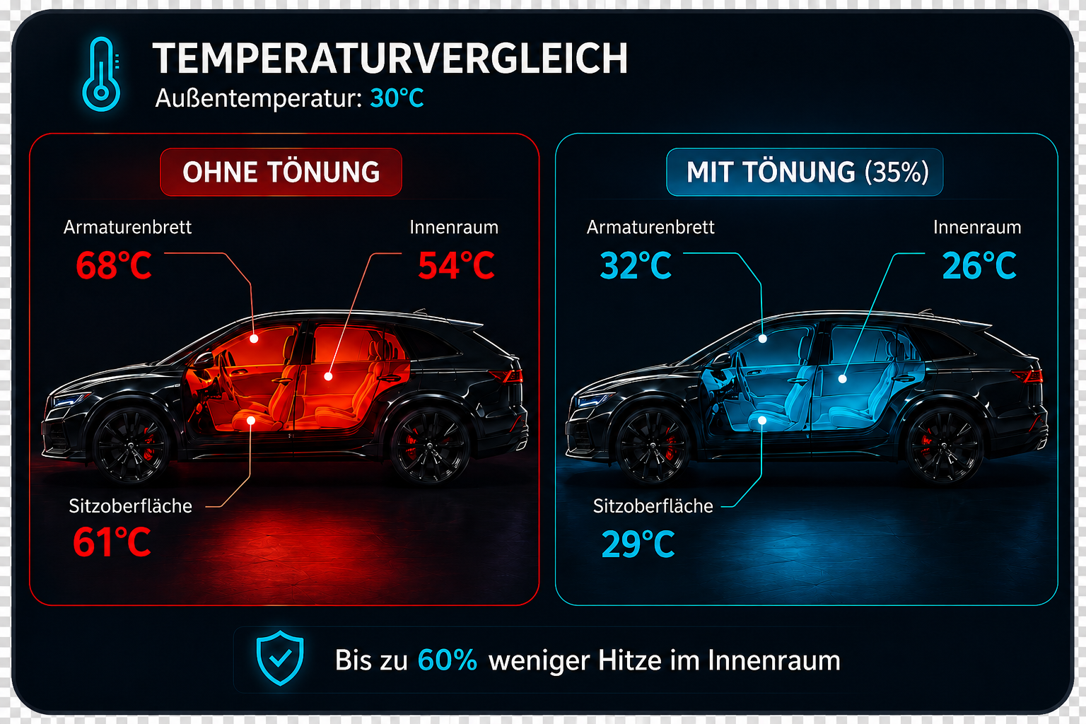 Temperaturvergleich bei Scheibentönung mit Hitzeschutz in Koblenz